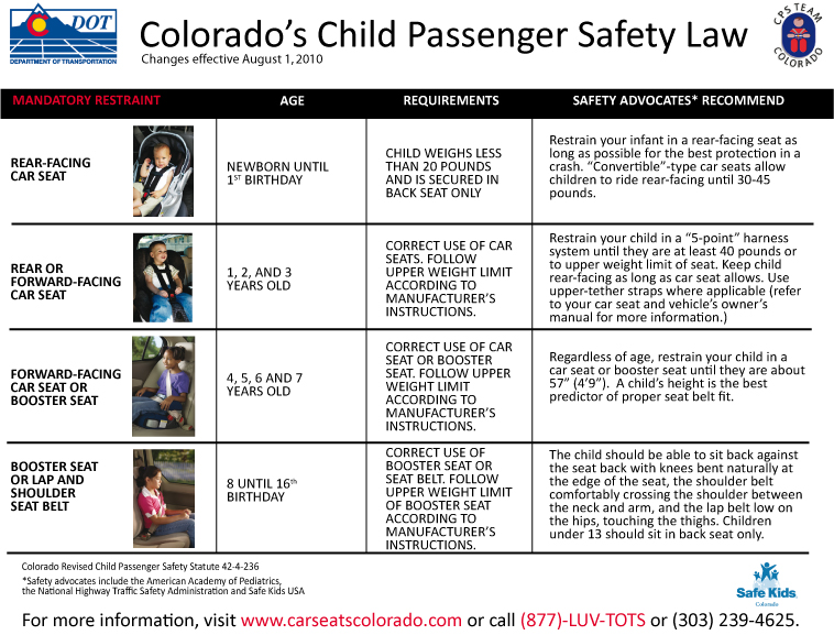 Colorado Car Seat Law Now Applies to All Kids Under Eight