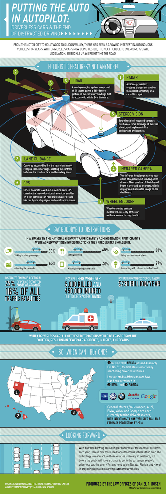 Driverless Cars and Distracted Driving Infographic