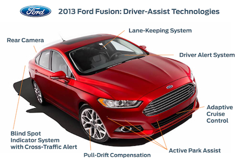 2013 Ford Fusion: Driver-Assist Technologies