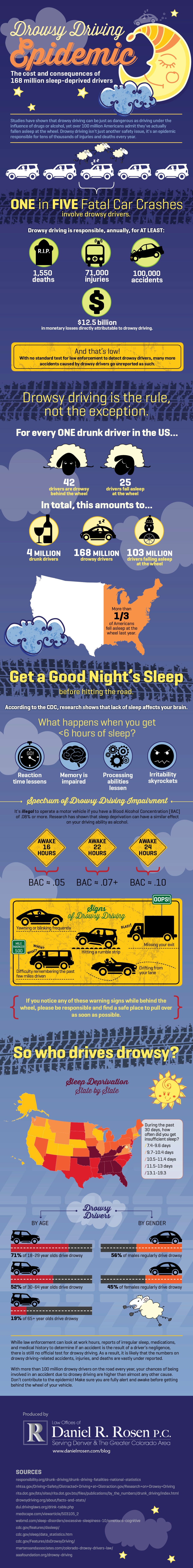 Drowsy Driving Epidemic Infographic