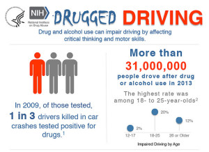 drugged driving